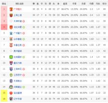 csl[中國足球超級聯賽]