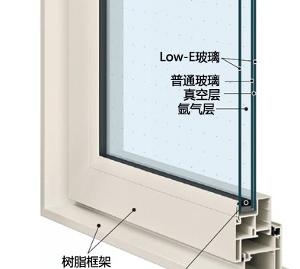 APW330真空三重玻璃窗