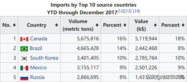 美國宣戰全世界，最後怎么軟了？地球知識局