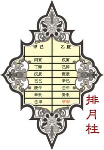 排月柱 排月柱