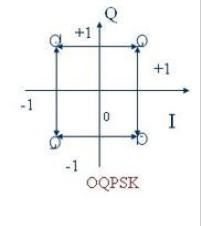 oqpsk oqpsk