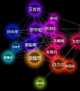 人立方關係搜尋 人立方關係搜尋