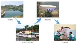 農村飲水安全信息管理系統