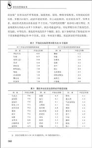 全球政治與安全報告(2012)