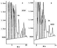 腸腺中OA的HPLC檢測圖