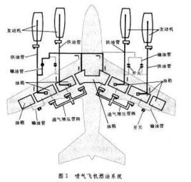 飛機供油系統 飛機供油系統