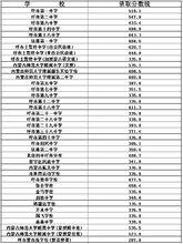 呼和浩特市第十八中學