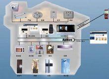 智慧型燈光系統