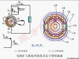 電機擴大機 電機擴大機