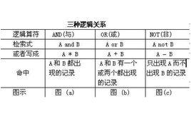 二進制布爾運算 二進制布爾運算