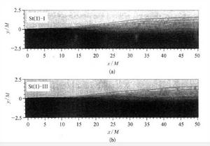 平均溫度場 平均溫度場