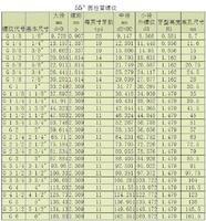 英制螺紋 英制螺紋