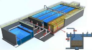 多層濾料濾池 多層濾料濾池