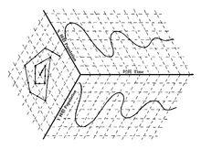 圖1 二個種群數量的時間變化導出的相平面