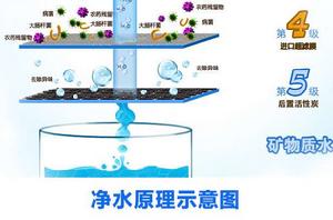 淨水原理 淨水原理