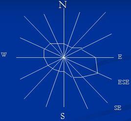 主導風向 主導風向