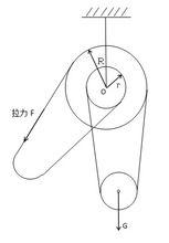 差動滑輪示意圖