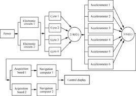 冗餘系統 冗餘系統