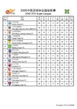 csl[中國足球超級聯賽]