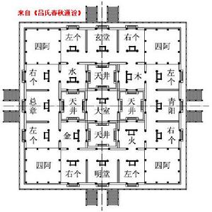 《呂氏春秋通詮》明堂橫截面