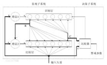 自適應共振理論映射