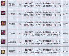 仙劍奇俠傳Online[PC端游]