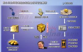 國際金本位制度 國際金本位制度