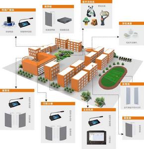 智慧雲平台廣播 智慧雲平台廣播