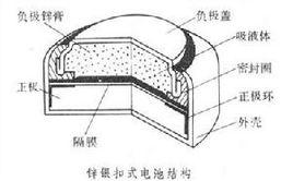 鋅銀扣式電池 鋅銀扣式電池