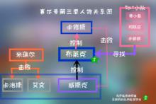 賽爾號[淘米動畫工作室出品動畫系列]