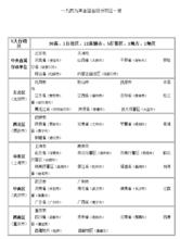 一九四九年全國省級行政區一覽
