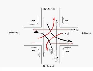 交替式控制 交替式控制
