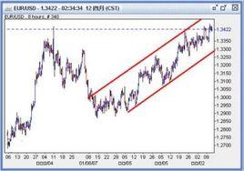 軌道型態 軌道型態
