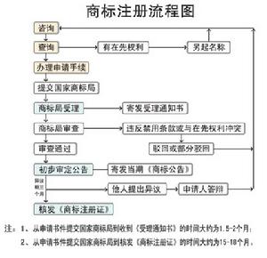 職業商標註冊人