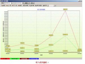 成本管理系統 成本管理系統