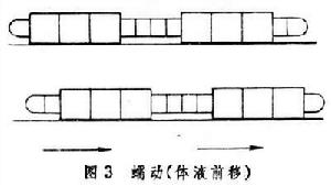 行動[生物學術語]