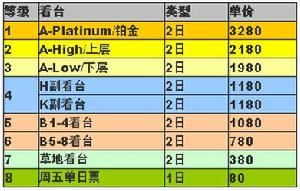 2013F1中國大獎賽