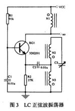 圖3.LC正弦波振盪器