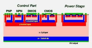  圖1：M3-3 橫截面圖
