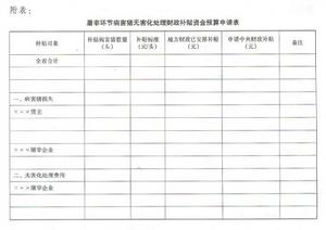 屠宰環節病害豬無害化處理財政補貼資金管理暫行辦法