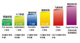 直線英語 直線英語