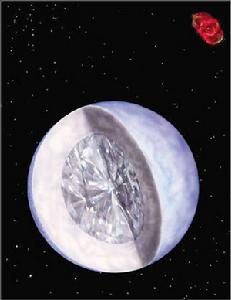 鑽石白矮星 鑽石白矮星
