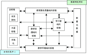 教育科研程式 教育科研程式