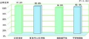 香菇多糖膠囊[香菇多糖膠囊]