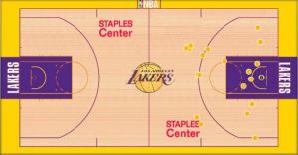 科比81分比賽投籃分布