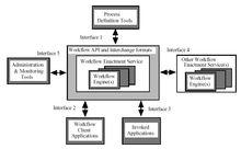 工作流參考模型