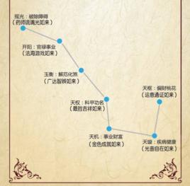 佛說北斗七星延命經 佛說北斗七星延命經