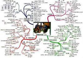 歷史思維能力 歷史思維能力