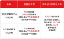 今日頭條懂我卡