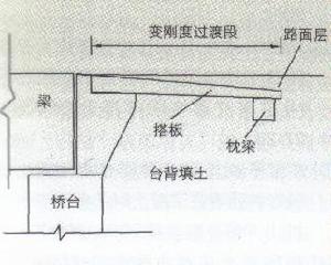 路基過渡段